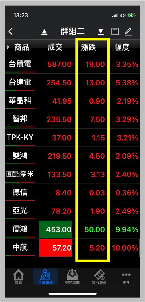 基本的看盤方法|股票怎麼看？個股如何分析？七大面向掃描個股動態！